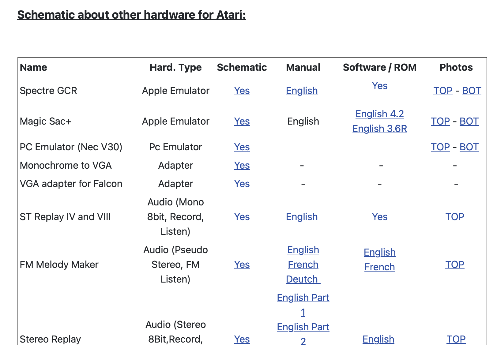 A plethora of reengineered hardware